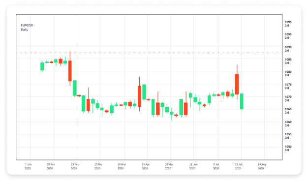 The Advantages of Forex Trading Unlocking Your Financial Potential The Advantages of Forex Trading Unlocking Your Financial Potential