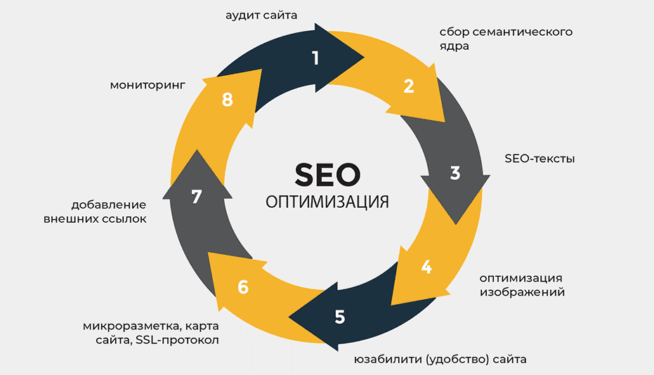 Эффективные стратегии для построения SEO-ссылок
